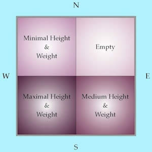 Principal #2 – Height and Weight